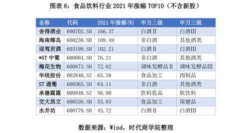 2021年A股食品飲料行業深度報告 板塊業績回暖可期，優質企業承接總公司業務機遇