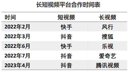 2023年國(guó)內(nèi)廣告花費(fèi)預(yù)計(jì)增長(zhǎng)7.9%，電子商務(wù)運(yùn)營(yíng)管理服務(wù)迎來新機(jī)遇