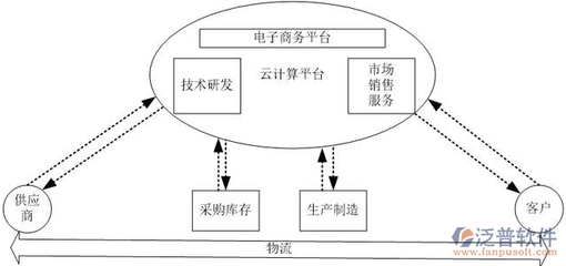 出口電商ERP排名與電子商務(wù)運(yùn)營(yíng)管理服務(wù)綜合分析